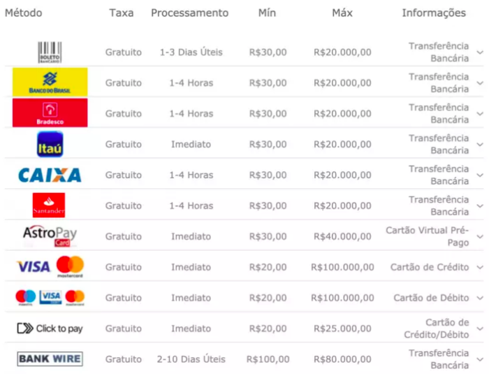 app pagamentos bet365