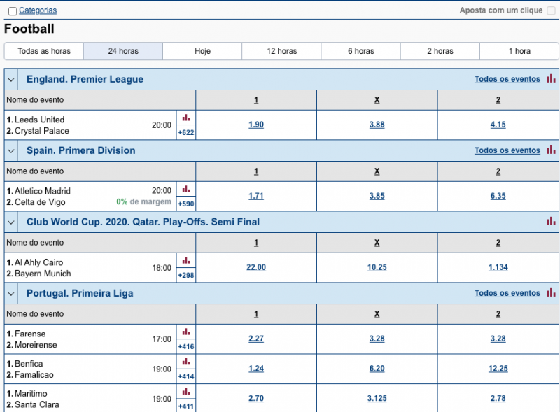 marathonbet odds